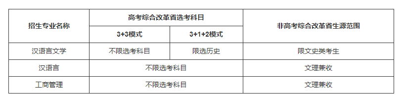 中国传媒大学2023年高校专项计划招生简章