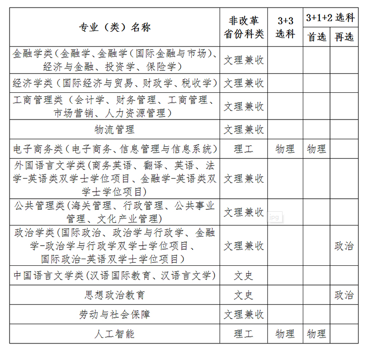 对外经济贸易大学2023年高校专项计划招生简章