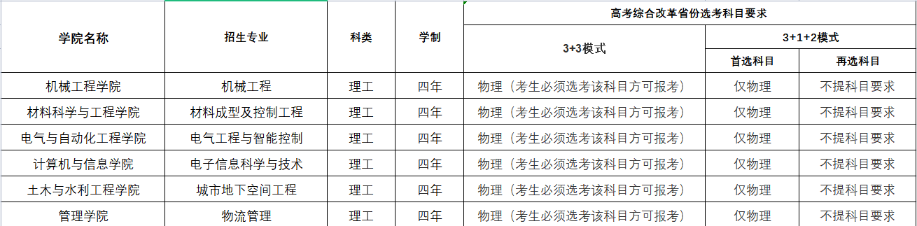 合肥工业大学2023年高校专项“振兴计划”招生简章