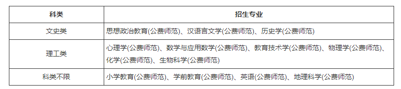 东北师范大学2023年高校专项计划招生简章