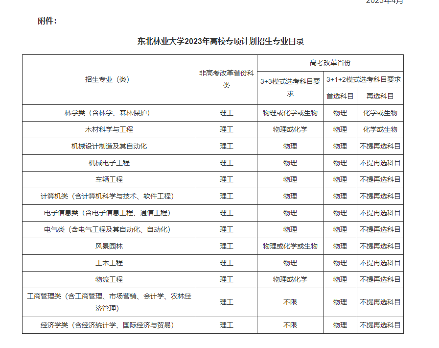 东北林业大学2023年高校专项计划招生简章