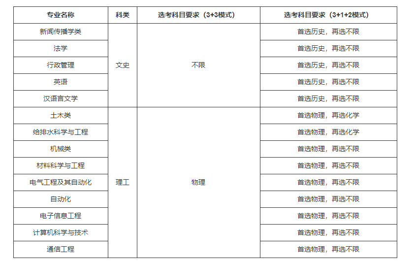 湖南大学2023年高校专项计划招生简章