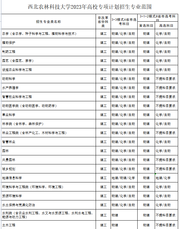 西北农林科技大学2023年高校专项计划招生简章