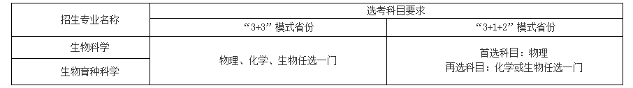 中国农业大学2023年强基计划招生简章