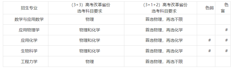 天津大学2023年强基计划招生简章