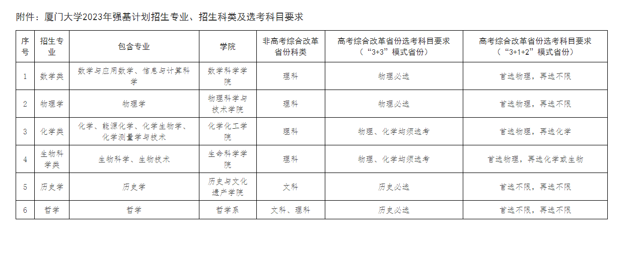 厦门大学2023年强基计划招生简章