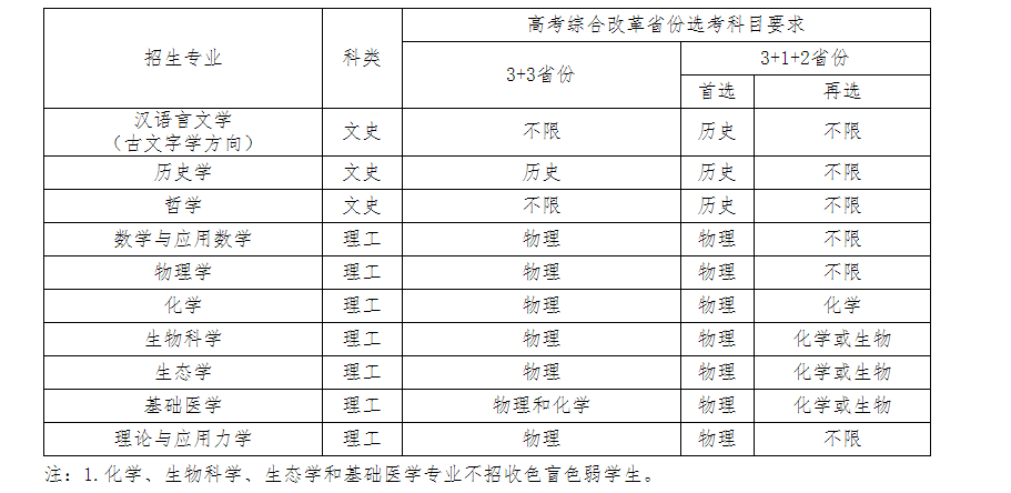 中山大学2023年强基计划招生简章