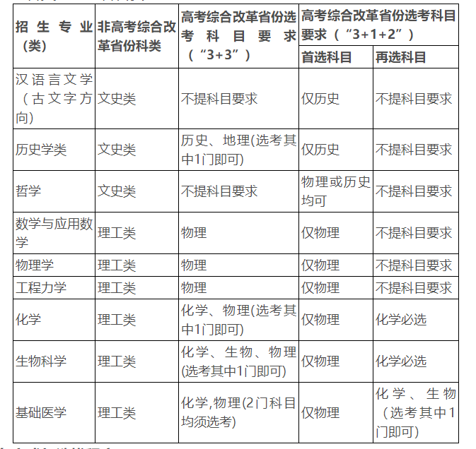 四川大学2023年强基计划招生简章