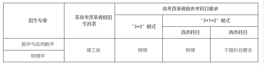 重庆大学2023年强基计划招生简章