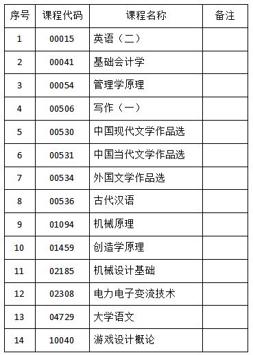 吉林2023年4月份自学考试相关科目作答的通知