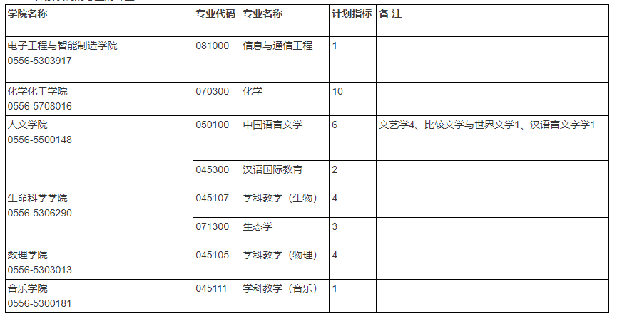 安庆师范大学2023年硕士研究生招生第二轮调剂公告