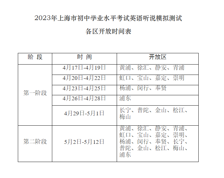 2023年上海市初中学业水平考试英语听说测试线上模拟通知 