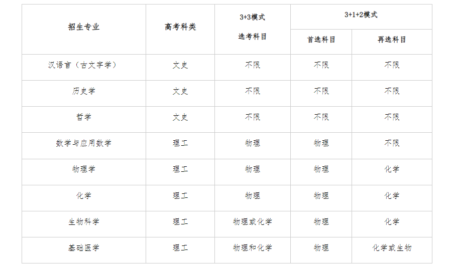 复旦大学2023年强基计划招生简章