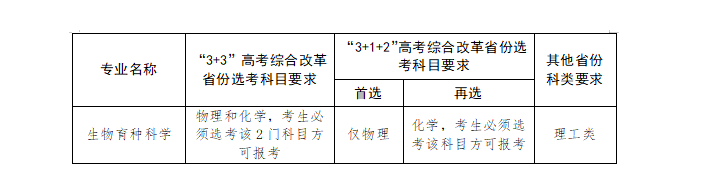 西北农林科技大学2023年强基计划招生简章