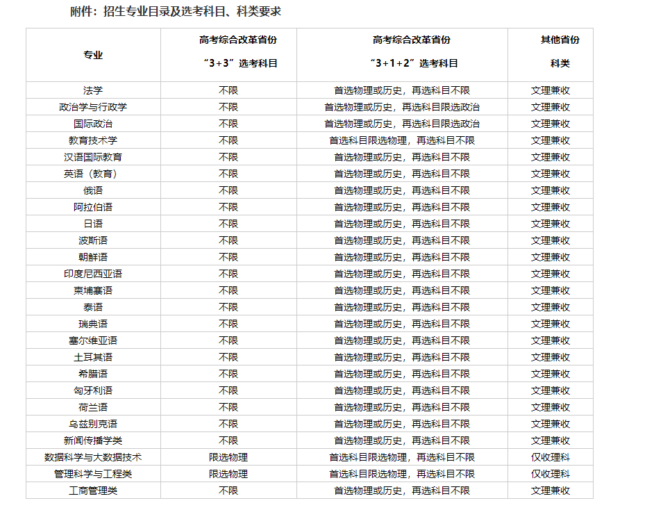 2023年上海外国语大学高校专项计划招生简章