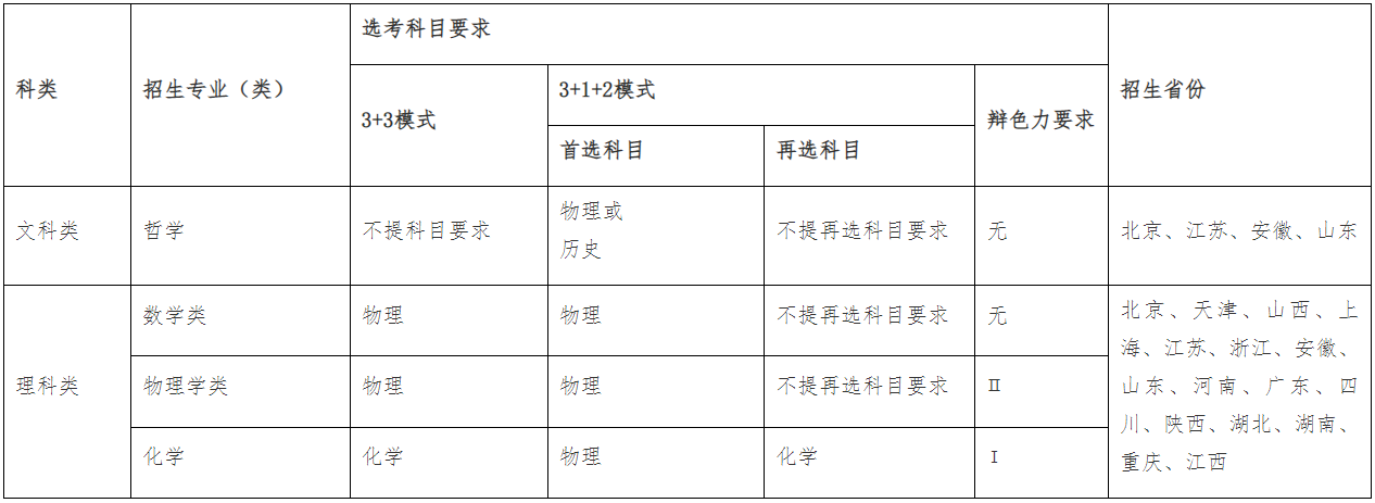 东南大学2023年强基计划招生简章