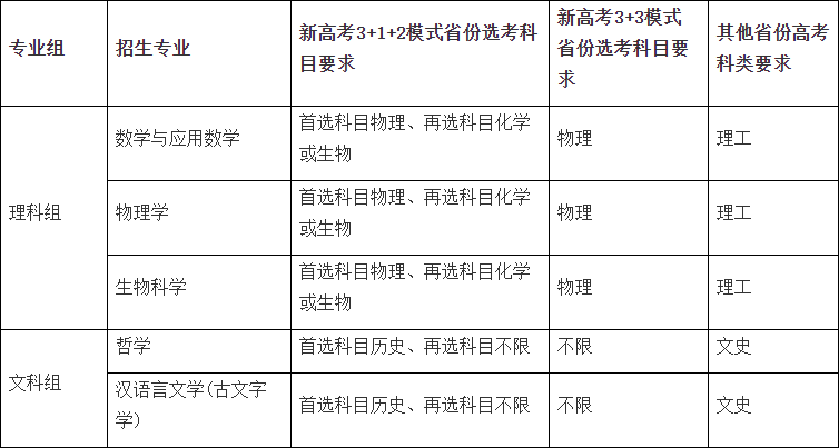华东师范大学2023年强基计划招生简章发布