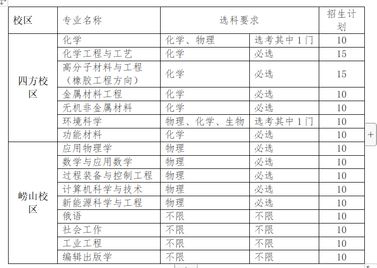 青岛科技大学2023年综合评价招生章程