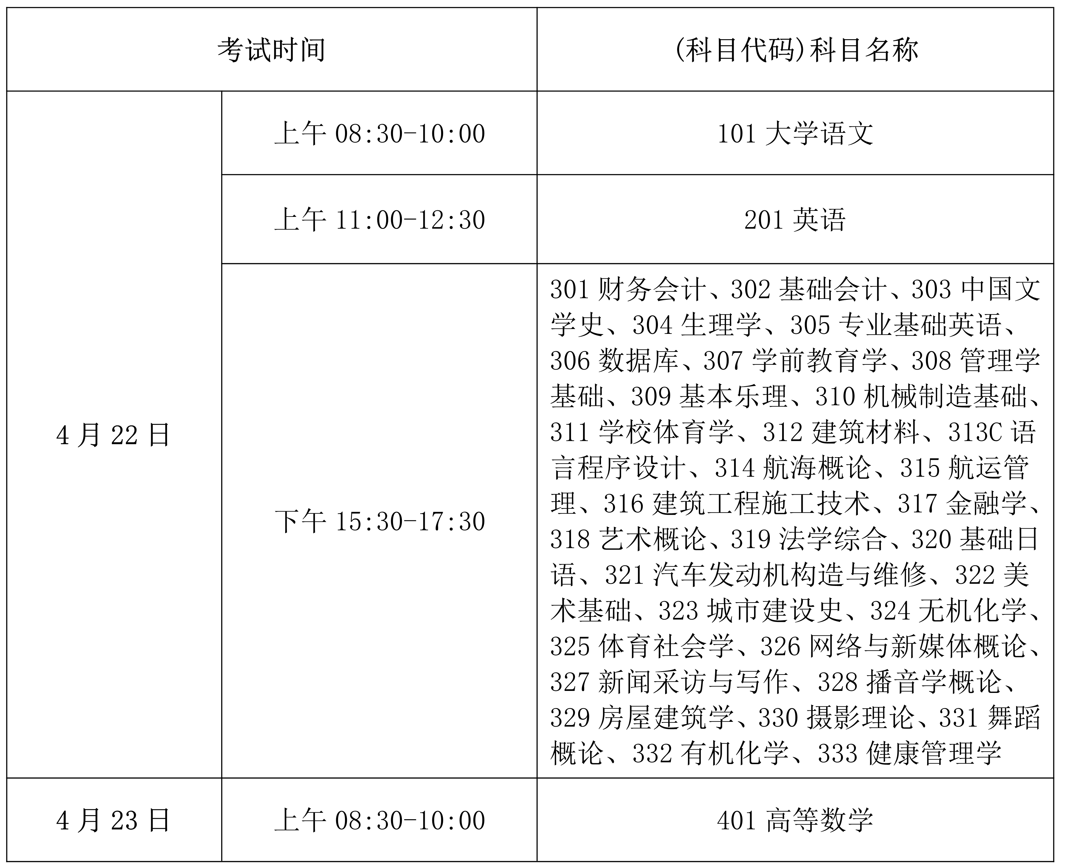 海南:2023年高职（专科）升本科招生考试有关事项的公告