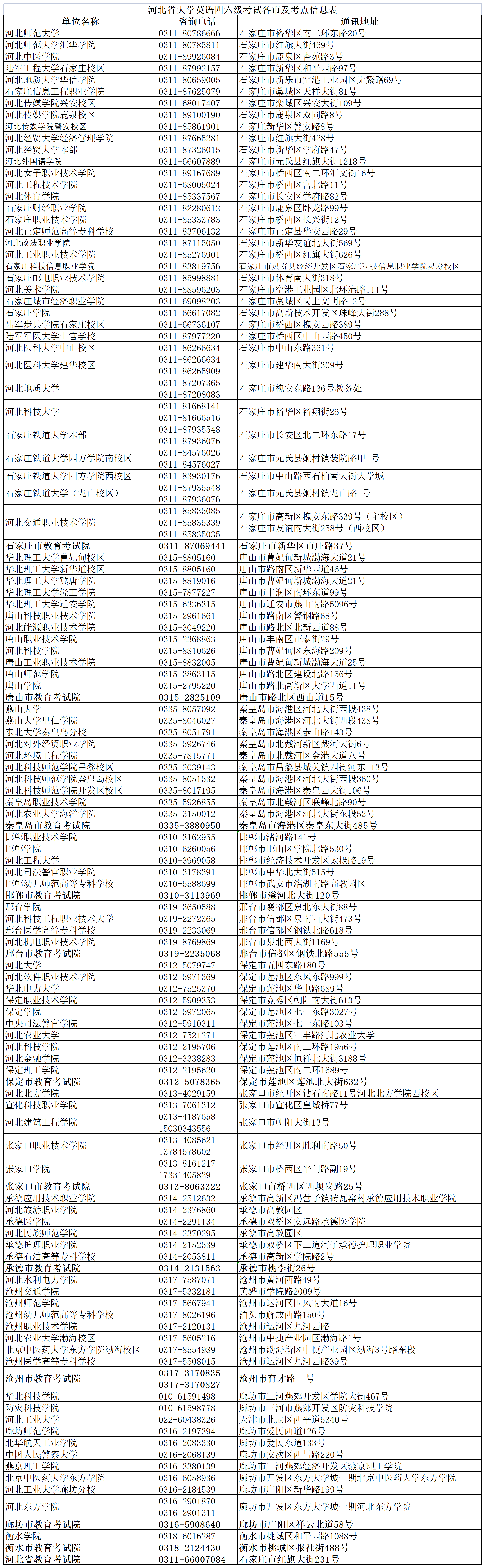 河北：2023年上半年全国大学英语四、六级考试报名公告