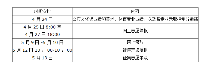 河南省2023年普通高校专升本成绩公布、志愿填报和录取工作安排