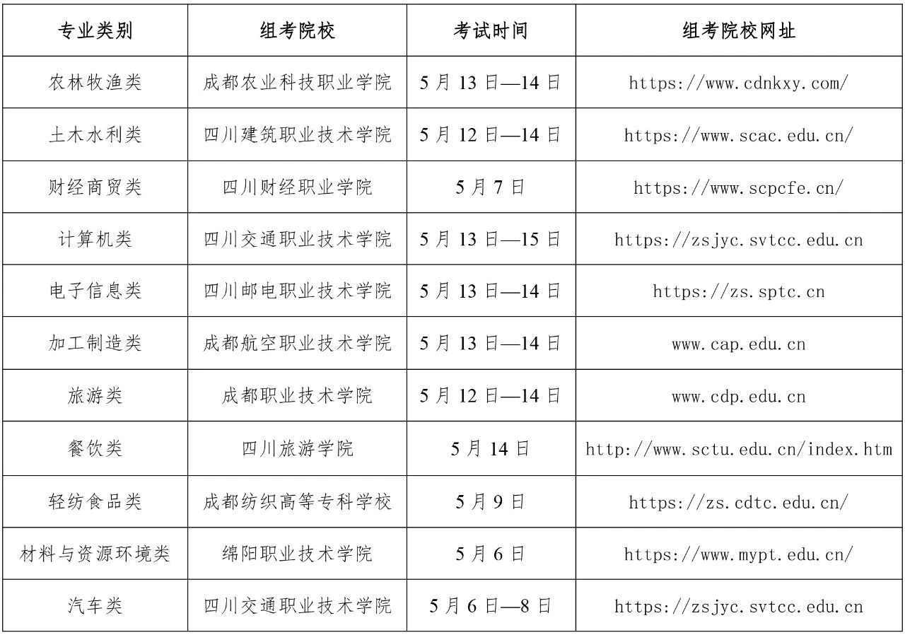 四川省2023年普通高校对口招生职业技能统考通告