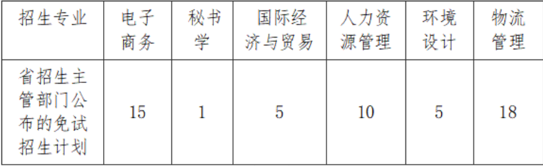 山东管理学院2023年退役大学生士兵考生免试专升本招生工作方案