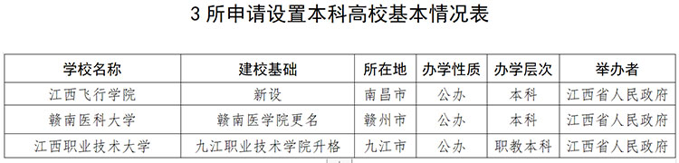 江西公示3所本科高校 江西飞行学院来了