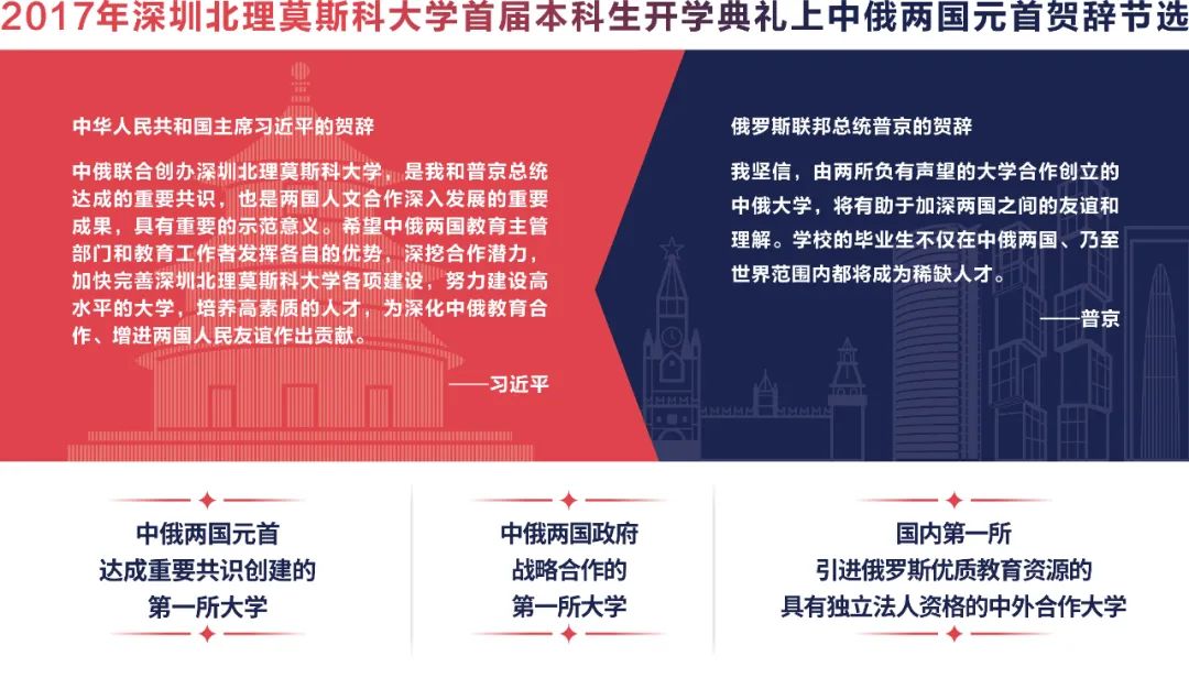 深圳北理莫斯科大学2023年综合评价报名即将截止，有意向的同学不要错过