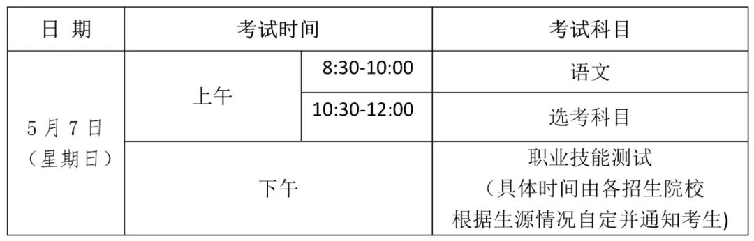 海南2023年高职对口单独招生考试考前公告