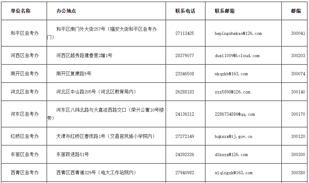 天津市5月高等教育自学考试考籍相关工作安排