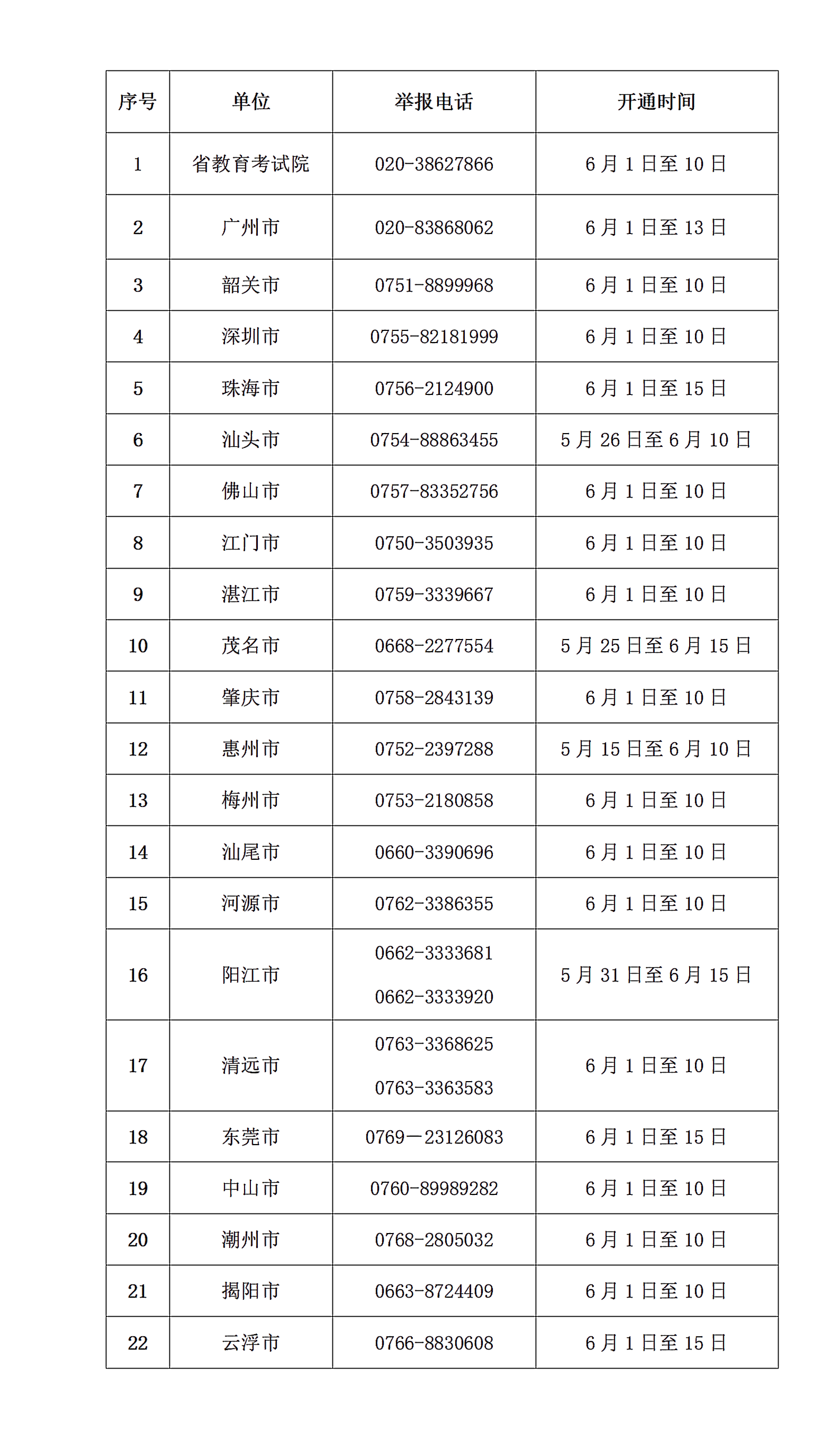 广东省2023年普通高考举报电话