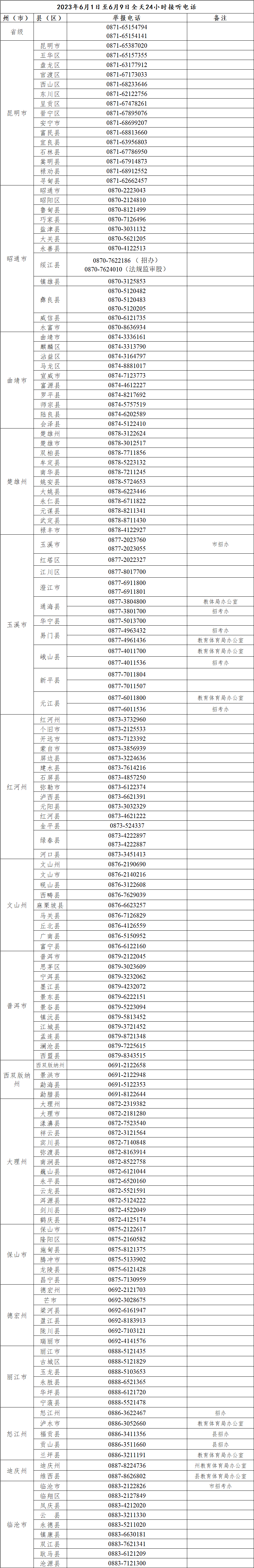 云南省2023年普通高考监督举报电话