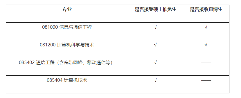 北京科技大学计算机与通信工程学院2024年接收推荐免试硕士研究生