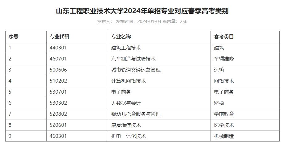 山东工程职业技术大学2024年单招专业对应春季高考类别