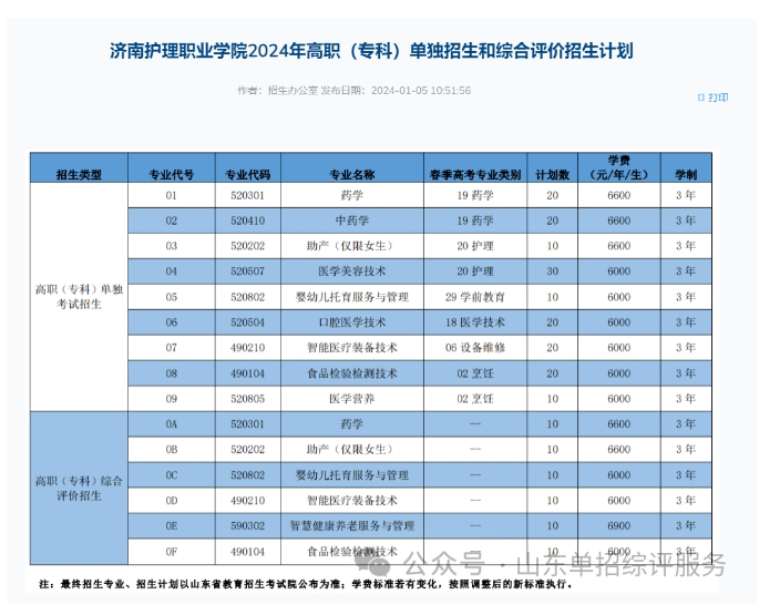 济南护理职业学院2024年单独招生综合评价招生计划