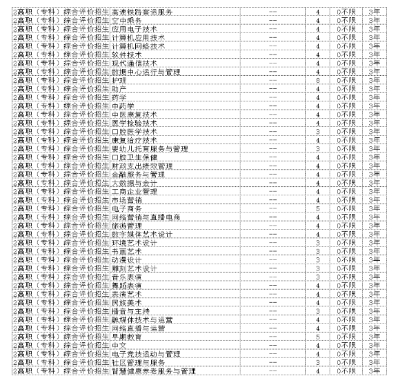 曲阜远东职业技术学院2024年单独招生和综合评价招生计划