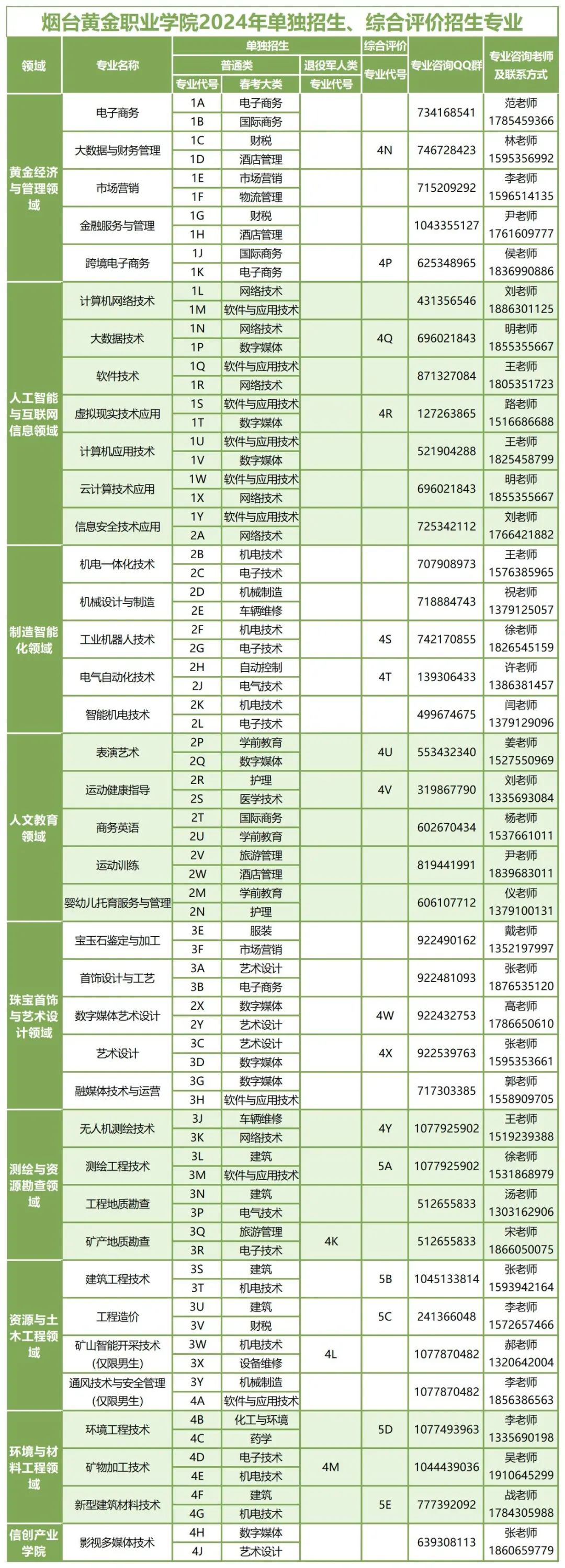 山东44所高职院校单招综招考试形式、录取规则