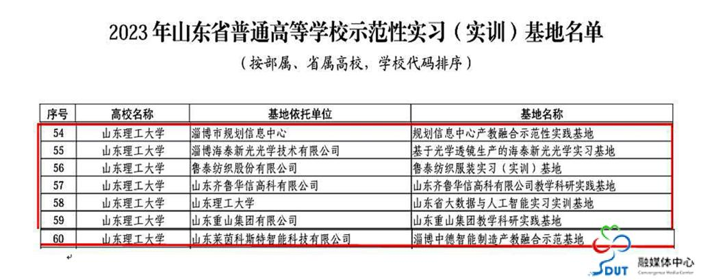 山东理工大学七基地入选2023年省高校示范性实习（实训）基地 