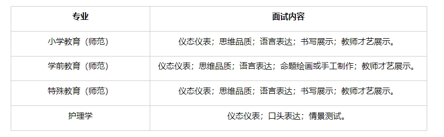 杭州师范大学2024年“三位一体”综合评价招生章程