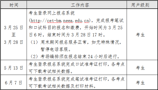 海南省2024年年上半年全国大学英语四六级和高等学校英语应用能力考试报名