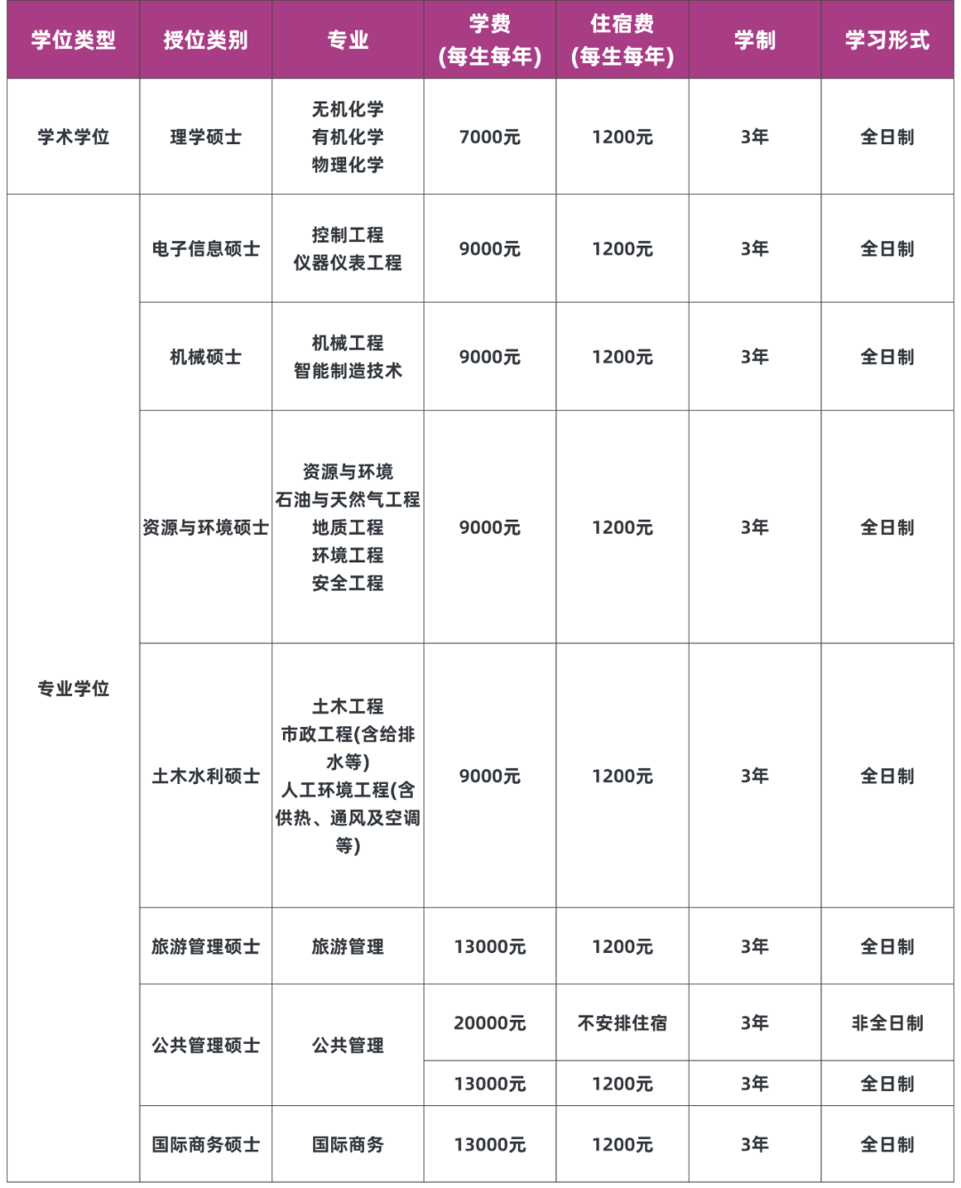 重庆科技大学 2024年硕士研究生招生调剂公告