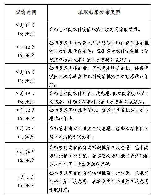 山东省2024年普通高校招生录取结果查询方式和查询时间公告