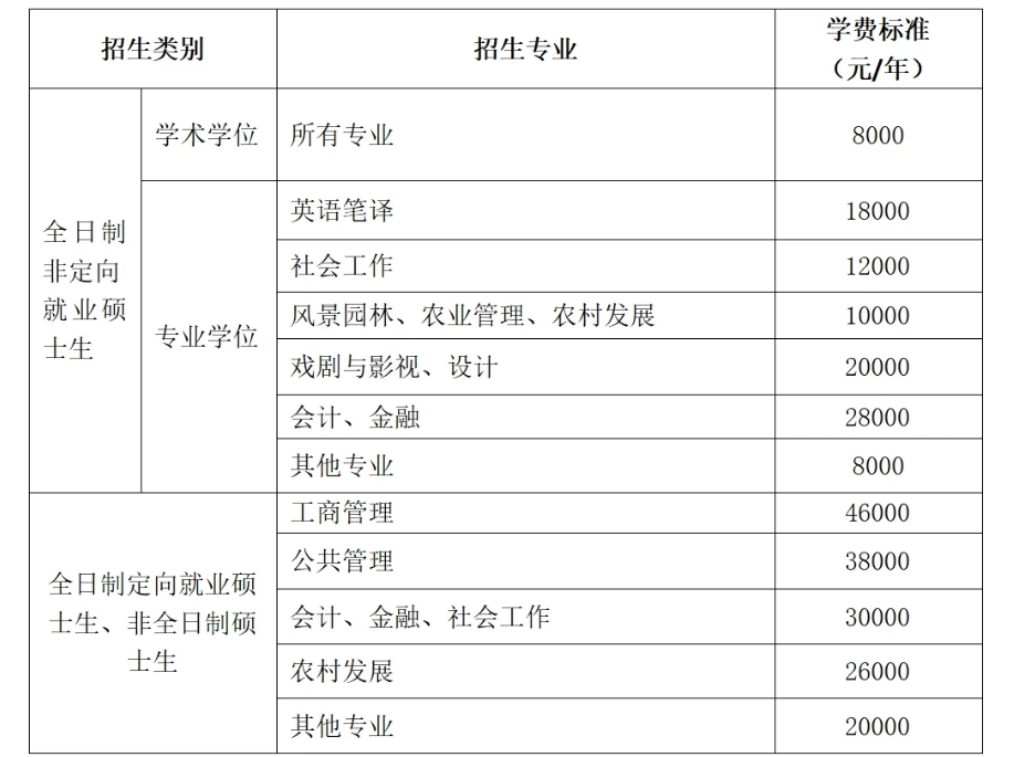 华南农业大学2025年硕士研究生招生简章