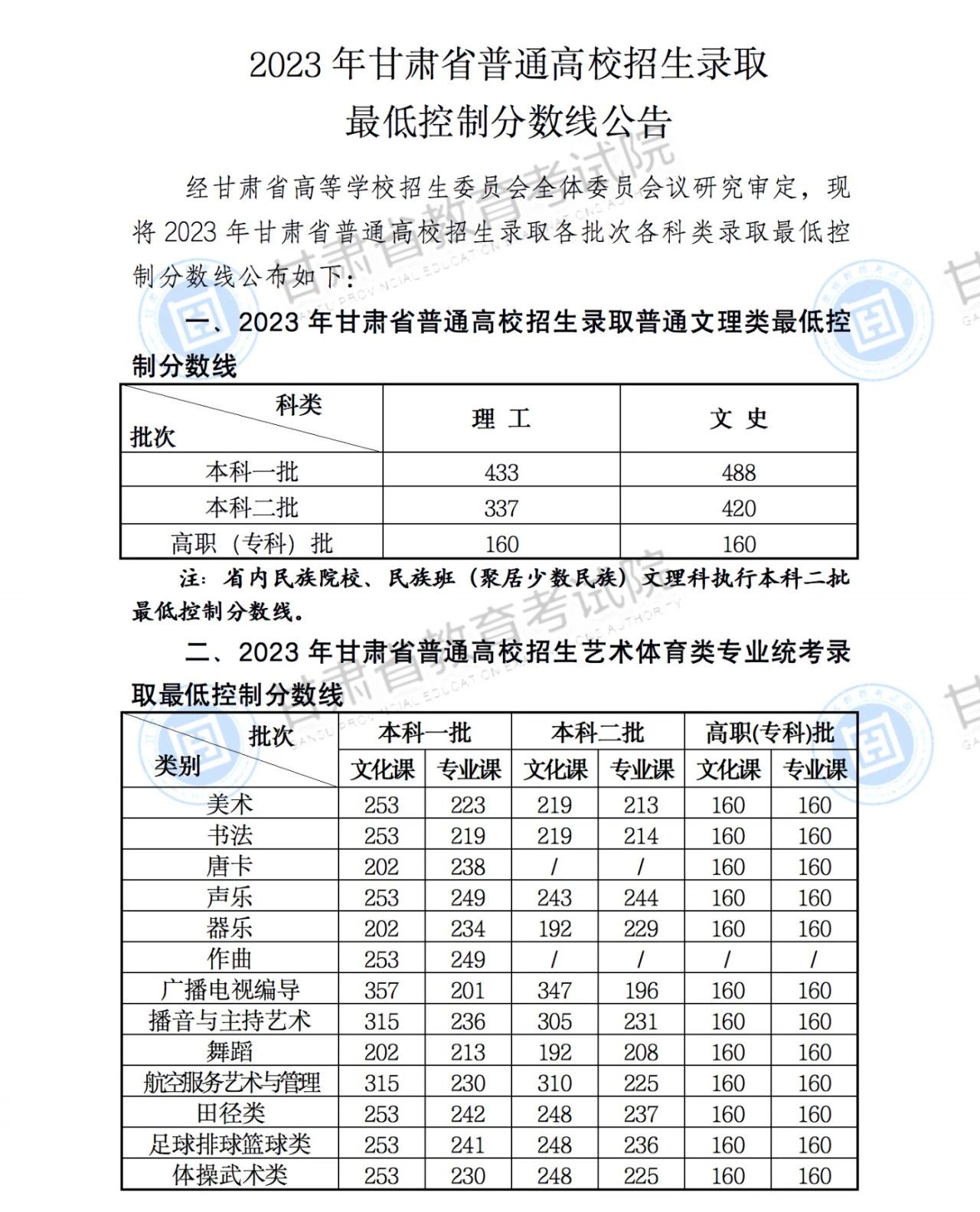 甘肃省2023年普通高校招生录取最低控制分数线