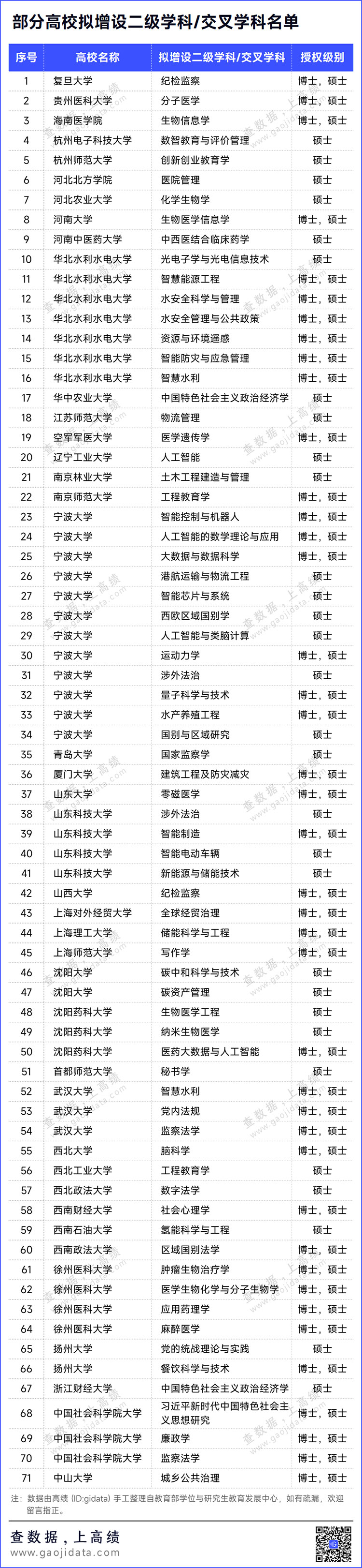 宁波大学上海师范大学西北大学等多校拟新增硕博点！