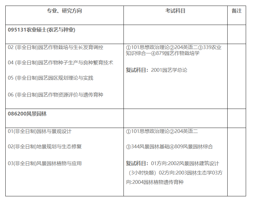 扬州大学园艺园林学院2024年非全日制硕士研究生招生简章（预通知）