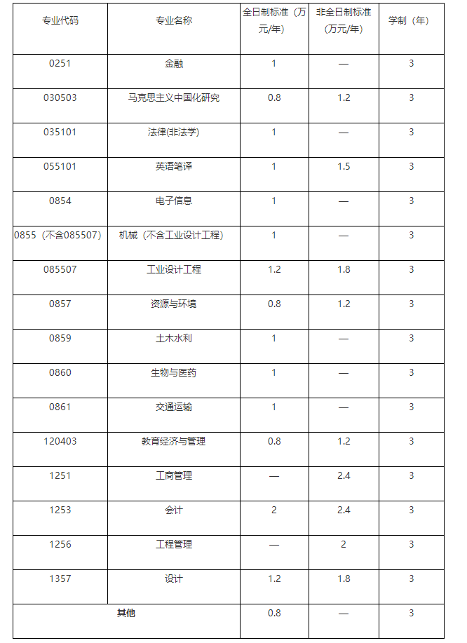 武汉工程大学2024年硕士研究生招生简章