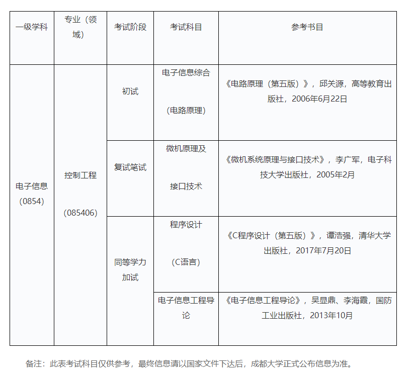 成都大学电子信息与电气工程学院2024年硕士研究生招生简章