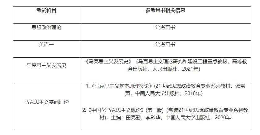 2024年南昌航空大学土木建筑学院土木工程硕士研究生招生简章